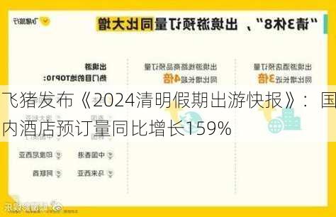 飞猪发布《2024清明假期出游快报》：国内酒店预订量同比增长159%