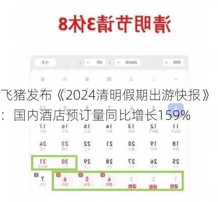 飞猪发布《2024清明假期出游快报》：国内酒店预订量同比增长159%