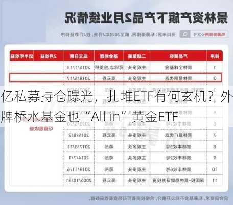 百亿私募持仓曝光，扎堆ETF有何玄机？外资头牌桥水基金也“All in”黄金ETF