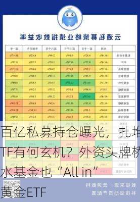 百亿私募持仓曝光，扎堆ETF有何玄机？外资头牌桥水基金也“All in”黄金ETF