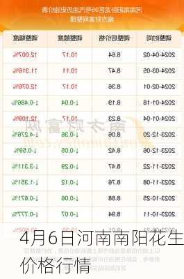 4月6日河南南阳花生价格行情