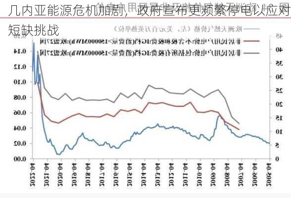 几内亚能源危机加剧，政府宣布更频繁停电以应对短缺挑战