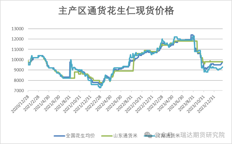 4月6日辽宁兴城花生价格行情