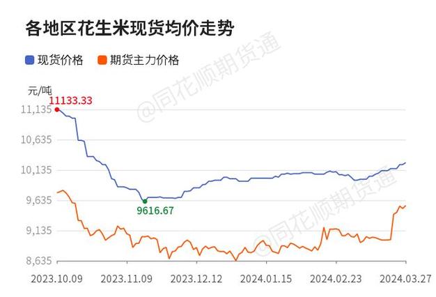 4月6日辽宁兴城花生价格行情