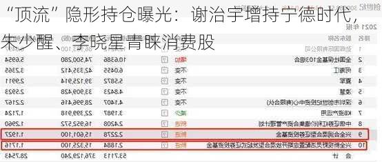 “顶流”隐形持仓曝光：谢治宇增持宁德时代，朱少醒、李晓星青睐消费股