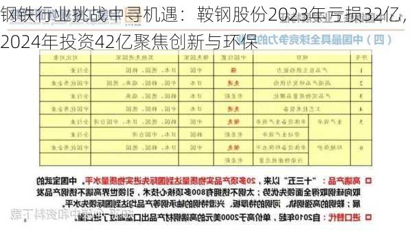 钢铁行业挑战中寻机遇：鞍钢股份2023年亏损32亿，2024年投资42亿聚焦创新与环保