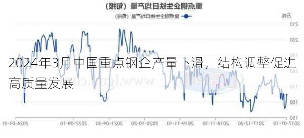 2024年3月中国重点钢企产量下滑，结构调整促进高质量发展