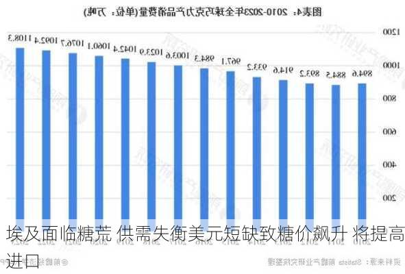 埃及面临糖荒 供需失衡美元短缺致糖价飙升 将提高进口