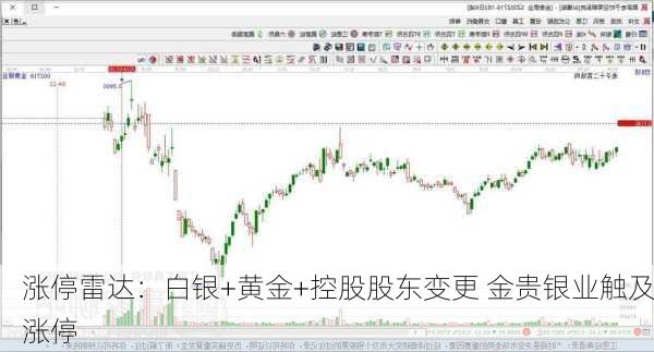 涨停雷达：白银+黄金+控股股东变更 金贵银业触及涨停