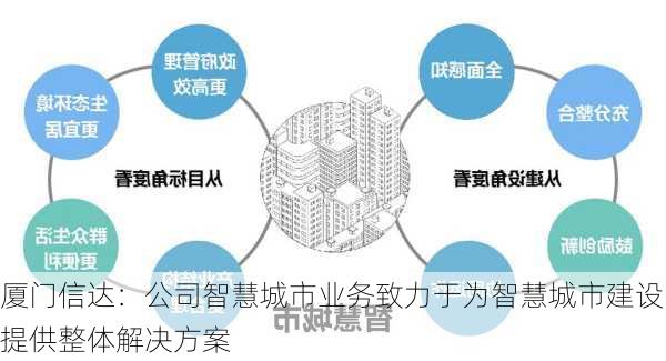 厦门信达：公司智慧城市业务致力于为智慧城市建设提供整体解决方案