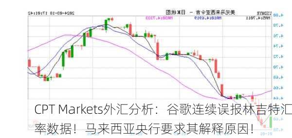 CPT Markets外汇分析：谷歌连续误报林吉特汇率数据！马来西亚央行要求其解释原因！