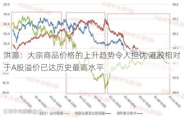洪灏：大宗商品价格的上升趋势令人担忧 港股相对于A股溢价已达历史最高水平