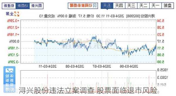 浔兴股份违法立案调查 股票面临退市风险