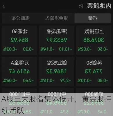 A股三大股指集体低开，黄金股持续活跃