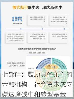 七部门：鼓励具备条件的金融机构、社会资本成立碳达峰碳中和转型基金