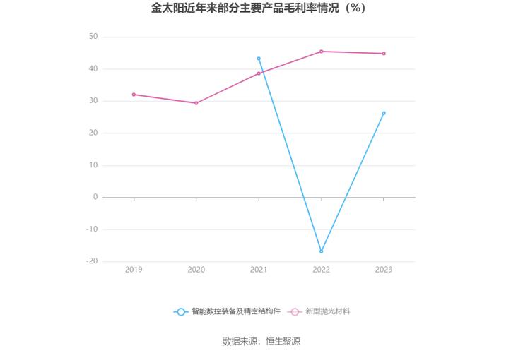 中国西电：2023年净利润同比增长42.99% 拟10派0.66元