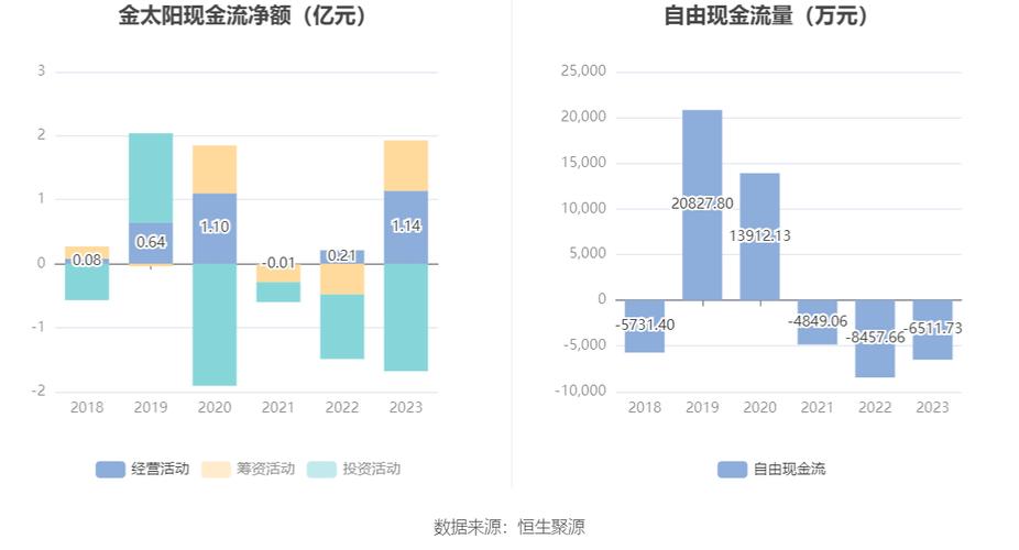 中国西电：2023年净利润同比增长42.99% 拟10派0.66元