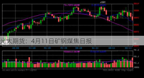 光大期货：4月11日矿钢煤焦日报