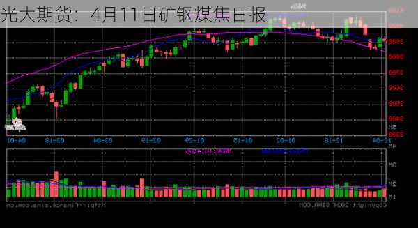 光大期货：4月11日矿钢煤焦日报