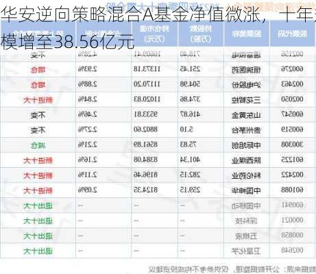 华安逆向策略混合A基金净值微涨，十年规模增至38.56亿元