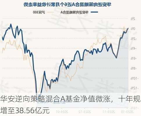 华安逆向策略混合A基金净值微涨，十年规模增至38.56亿元