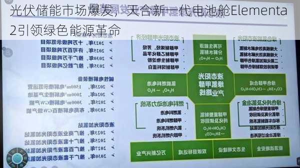 光伏储能市场爆发，天合新一代电池舱Elementa 2引领绿色能源革命