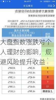 大盘指数涨跌对个人理财的影响，规避风险提升收益