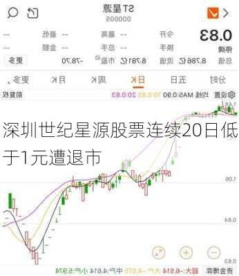深圳世纪星源股票连续20日低于1元遭退市