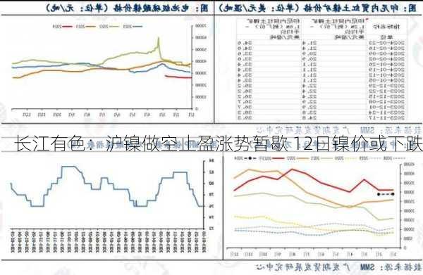 长江有色：沪镍做空止盈涨势暂歇 12日镍价或下跌