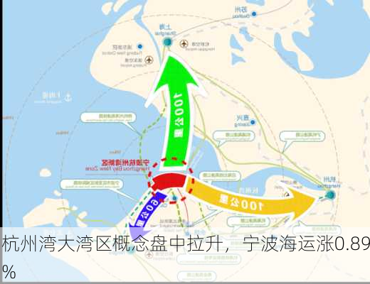 杭州湾大湾区概念盘中拉升，宁波海运涨0.89%