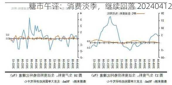 糖市午评：消费淡季，继续回落 20240412