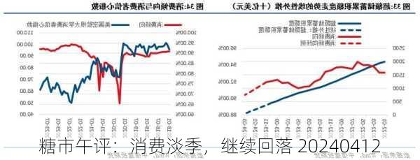 糖市午评：消费淡季，继续回落 20240412