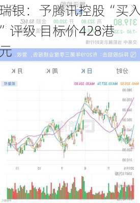 瑞银：予腾讯控股“买入”评级 目标价428港元