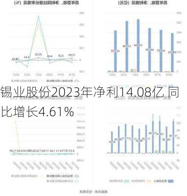 锡业股份2023年净利14.08亿 同比增长4.61%