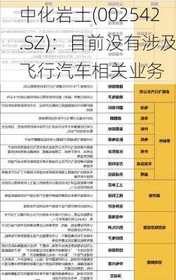 中化岩土(002542.SZ)：目前没有涉及飞行汽车相关业务