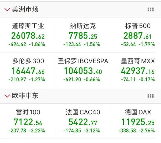 4月12日欧洲股市震荡：德国DAX微跌，英国富时100逆势上扬0.93%！