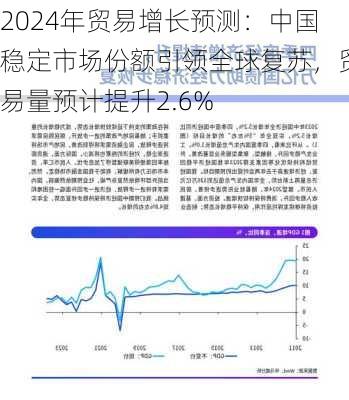 2024年贸易增长预测：中国稳定市场份额引领全球复苏，贸易量预计提升2.6%