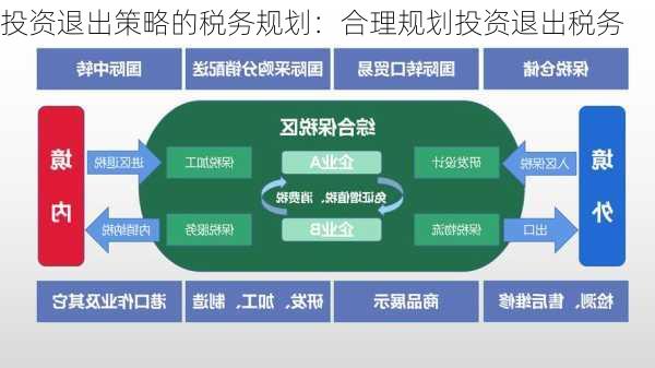 投资退出策略的税务规划：合理规划投资退出税务