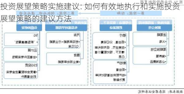 投资展望策略实施建议: 如何有效地执行和实施投资展望策略的建议方法