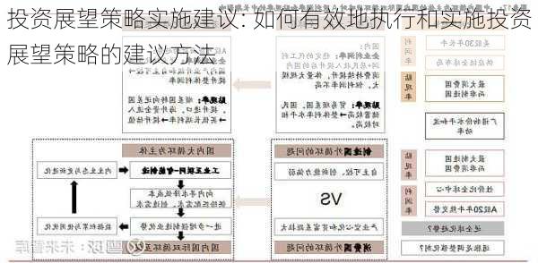 投资展望策略实施建议: 如何有效地执行和实施投资展望策略的建议方法