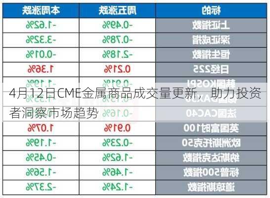 4月12日CME金属商品成交量更新，助力投资者洞察市场趋势