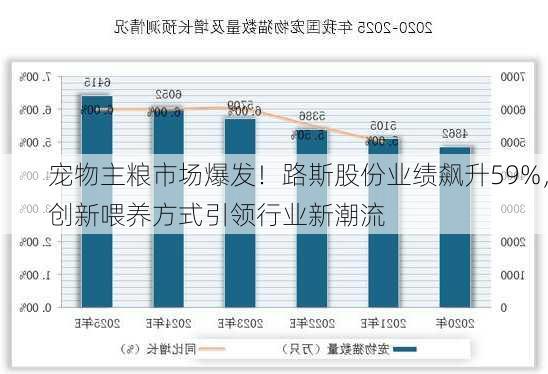 宠物主粮市场爆发！路斯股份业绩飙升59%，创新喂养方式引领行业新潮流