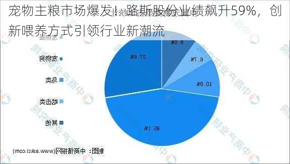 宠物主粮市场爆发！路斯股份业绩飙升59%，创新喂养方式引领行业新潮流