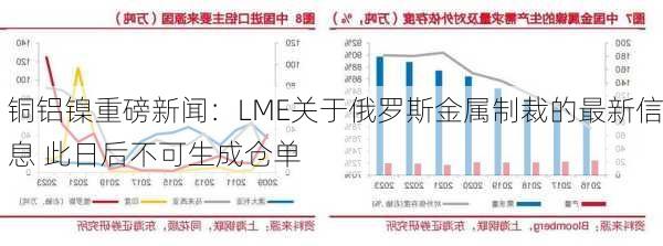 铜铝镍重磅新闻：LME关于俄罗斯金属制裁的最新信息 此日后不可生成仓单