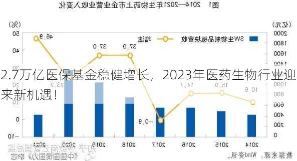 2.7万亿医保基金稳健增长，2023年医药生物行业迎来新机遇！