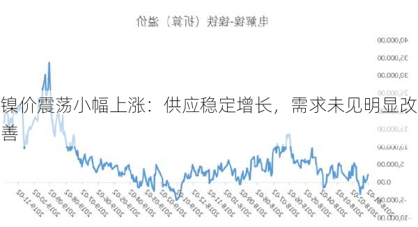 镍价震荡小幅上涨：供应稳定增长，需求未见明显改善