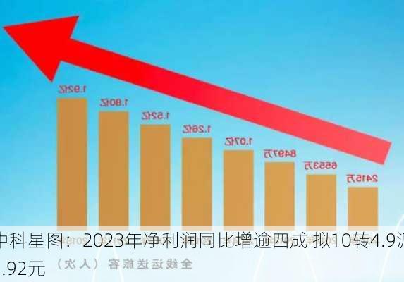 中科星图：2023年净利润同比增逾四成 拟10转4.9派1.92元