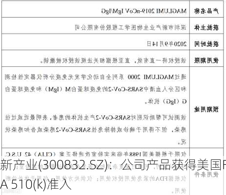 新产业(300832.SZ)：公司产品获得美国FDA 510(k)准入