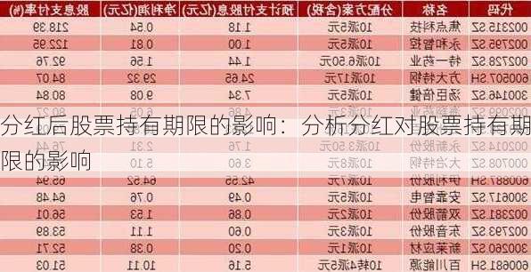 分红后股票持有期限的影响：分析分红对股票持有期限的影响