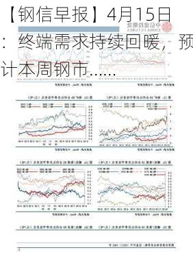 【钢信早报】4月15日：终端需求持续回暖，预计本周钢市……